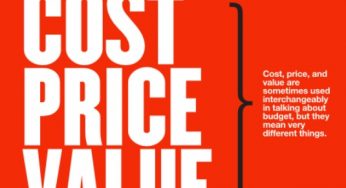 Understanding Cost Price Value Differences Media