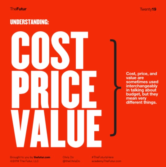 Cost Price Value Agency World