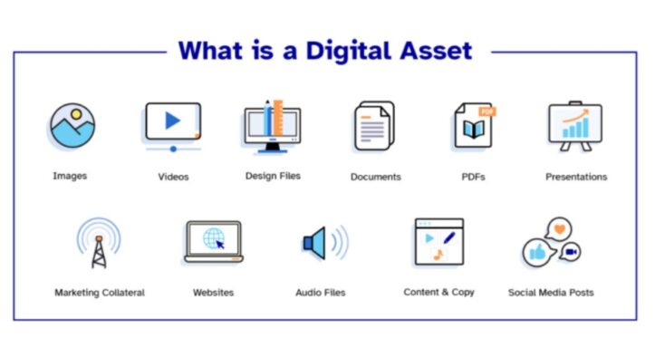 Digital Valuation Media Assets Key Reasons